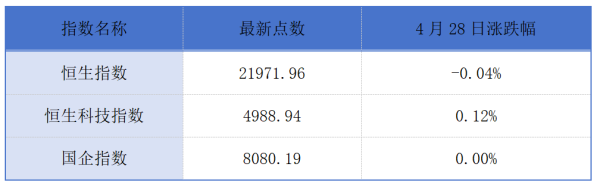 配资头条 昭衍新药一季度业绩同比扭亏为盈;赛力斯向港交所递交上市申请丨港交所早参